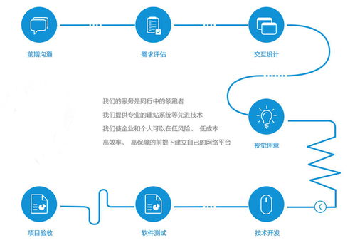 尚果科技軟件開發(fā) 從0到1的破繭與從1到n的蝶變